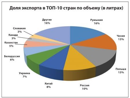 Экспорт не оправдал прогнозов Экспорт не оправдал прогнозов