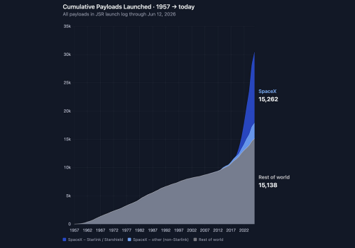 Musk a prezentat amploarea proiectului Starlink în contextul ofertei publice inițiale a SpaceX Musk a prezentat amploarea proiectului Starlink în contextul ofertei publice inițiale a SpaceX