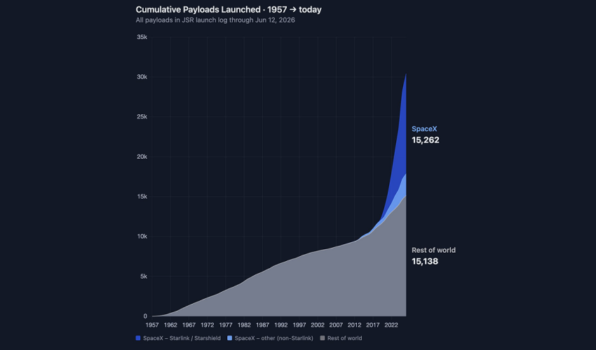 Musk a prezentat amploarea proiectului Starlink în contextul ofertei publice inițiale a SpaceX Starlink