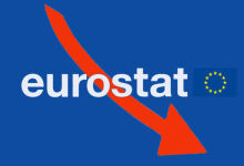 Eurostat înregistrează o scădere a activității economice