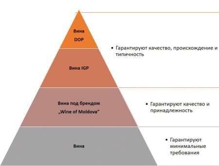 Как достроить пирамиду качества