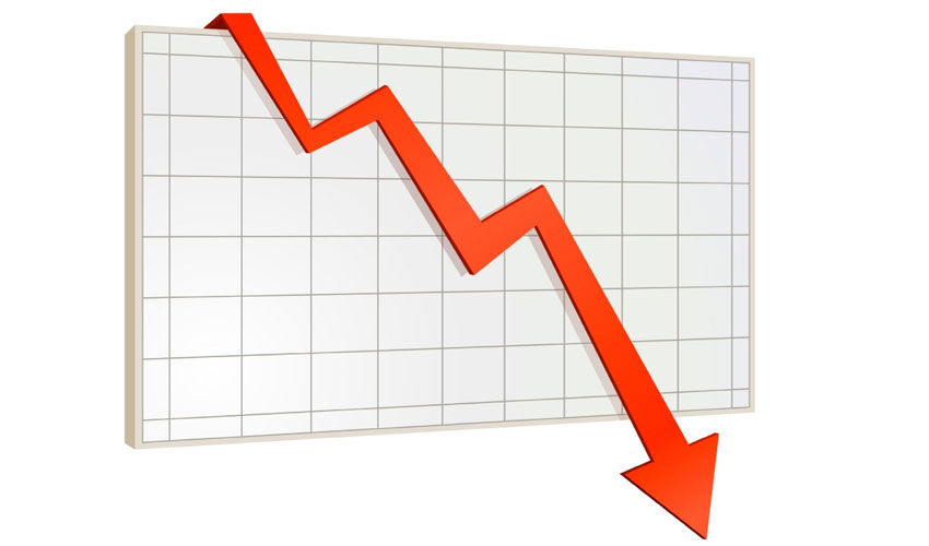 Exporturile au scăzut timp de 26 de luni consecutive