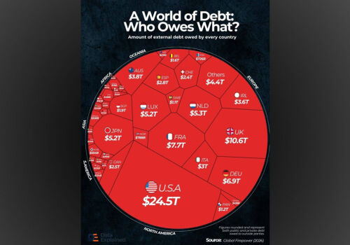 Clasamentul mondial al datornicilor: lideri și outsideri