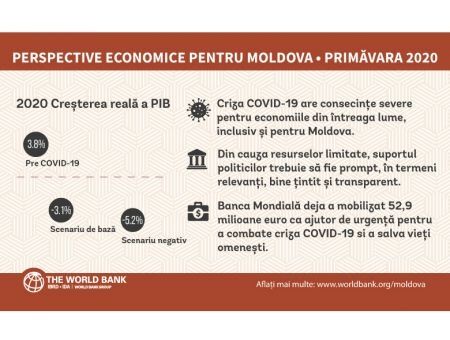 Экономические перспективы Молдовы Экономические перспективы Молдовы