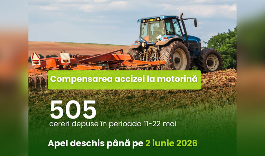 rambursări de accize