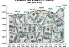 Информация об изменении официальных резервных активов в мае 2020 года