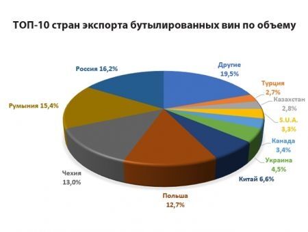 Экспорт: а роста мы не ждали!