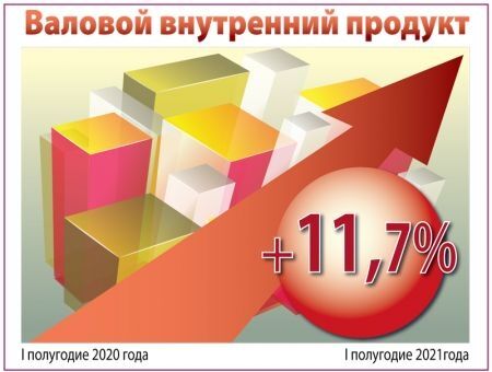 ВВП растет за счет потребления