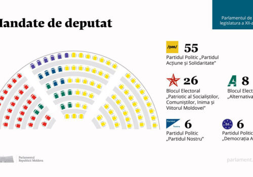 Moldova are un nou Parlament Moldova are un nou Parlament