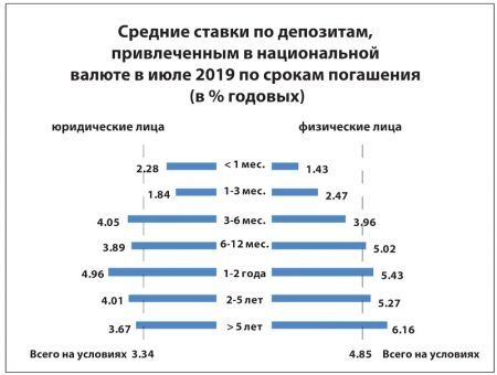 Сократились, но не подорожали Сократились, но не подорожали