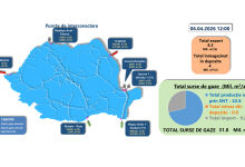 Romania halts gas supplies to Ukraine