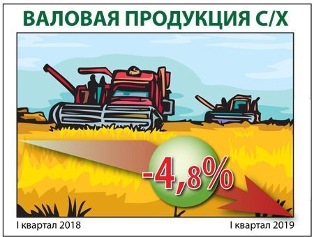 Тренды оптовых продаж Тренды оптовых продаж