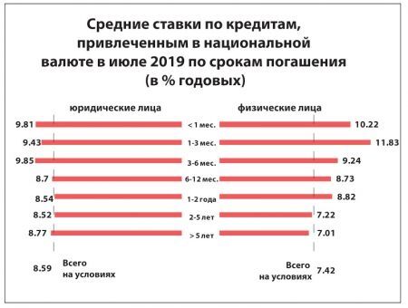 «Хронический структурный перекос» «Хронический структурный перекос»