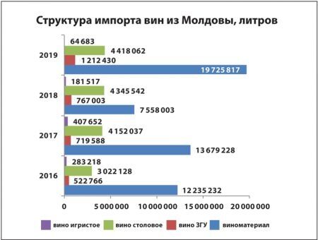 «Окна» возможностей для молдавских вин в России
