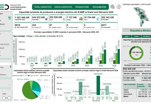 CNED a lansat o platformă digitală interactivă pentru monitorizarea sectorului energiei regenerabile