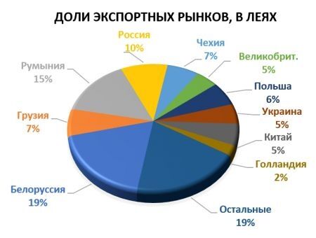 Обменный курс поддержал винный экспорт Обменный курс поддержал винный экспорт