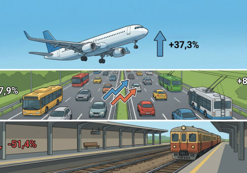 Cifra de afaceri pentru pasageri în creștere, cifra de afaceri pentru marfă în scădere Cifra de afaceri pentru pasageri în creștere, cifra de afaceri pentru marfă în scădere