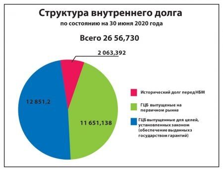 Аппетиты правительства и реалии денежного рынка