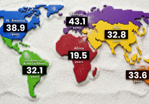 Европа – самый пожилой регион в мире