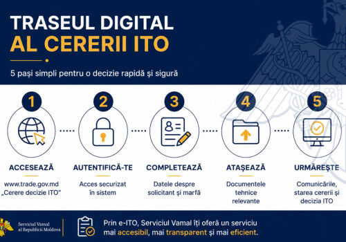 Autoritatea vamală lansează serviciul e-ITO pentru transmiterea online a informațiilor vamale