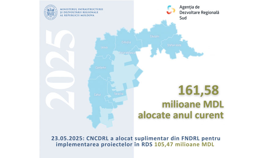 The southern region will receive 105 million lei for development
