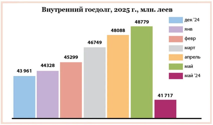 Игра "на понижение" для управления госдолгом Игра "на понижение" для управления госдолгом
