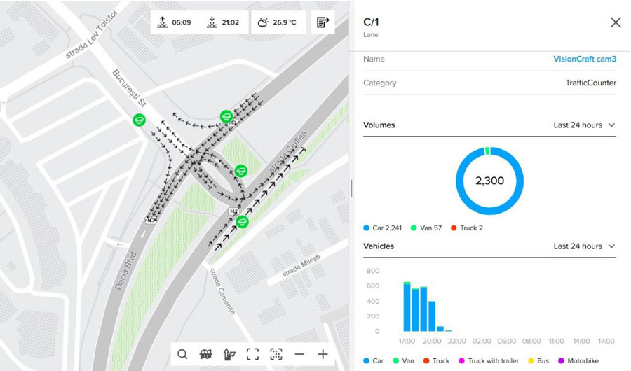 Traficul este optimizat cu ajutorul senzorilor inteligenți
