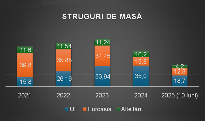 schedule, Export of table grapes