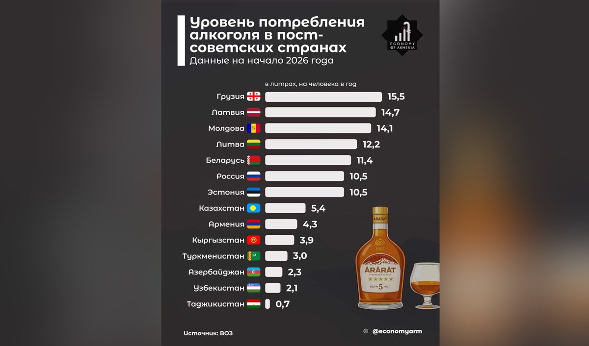 Moldova este printre primii trei lideri în ceea ce privește consumul de alcool în spațiul post-sovietic