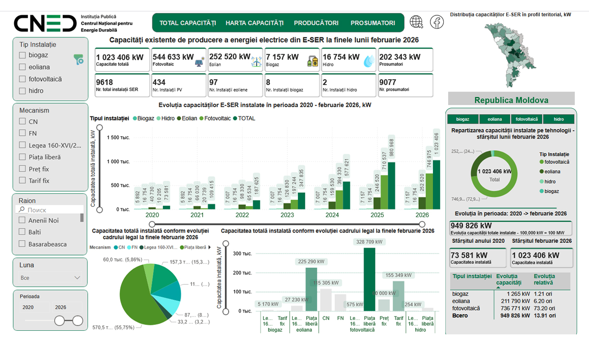 CNED a lansat o platformă digitală interactivă pentru monitorizarea sectorului energiei regenerabile