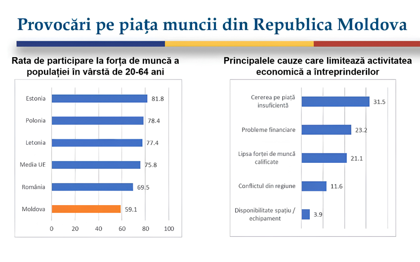 Изменение заработной платы в Республике Молдова