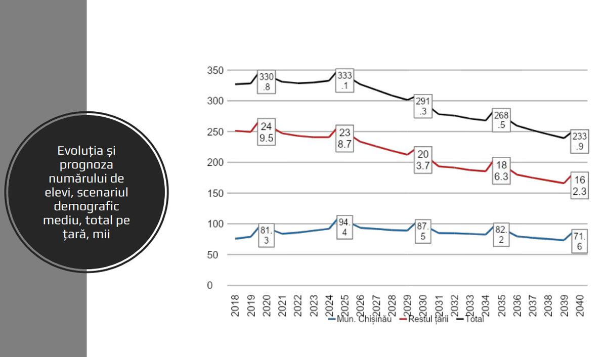 график_образование