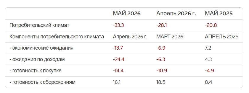 Indicatorul de încredere a consumatorilor 