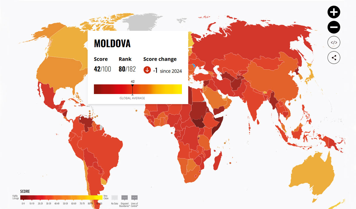 Молдова на 80 месте в мировом рейтинге коррупции