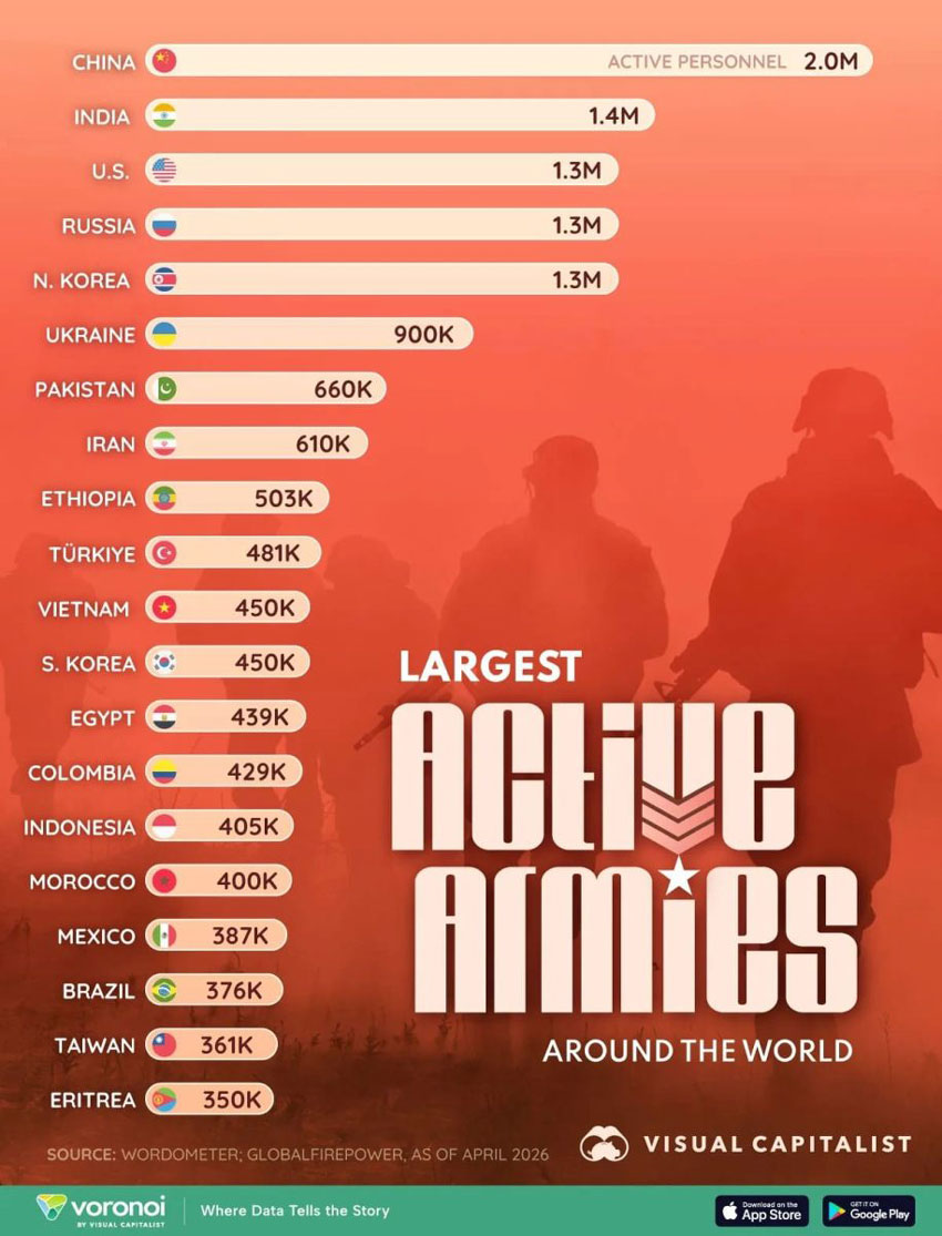 clasamentul mondial al armatei 2026