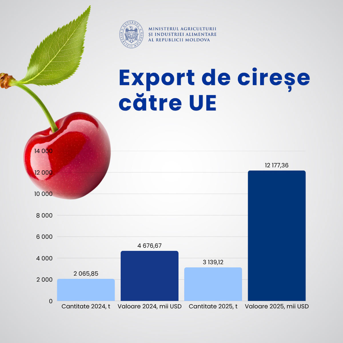UE PostExport cirese