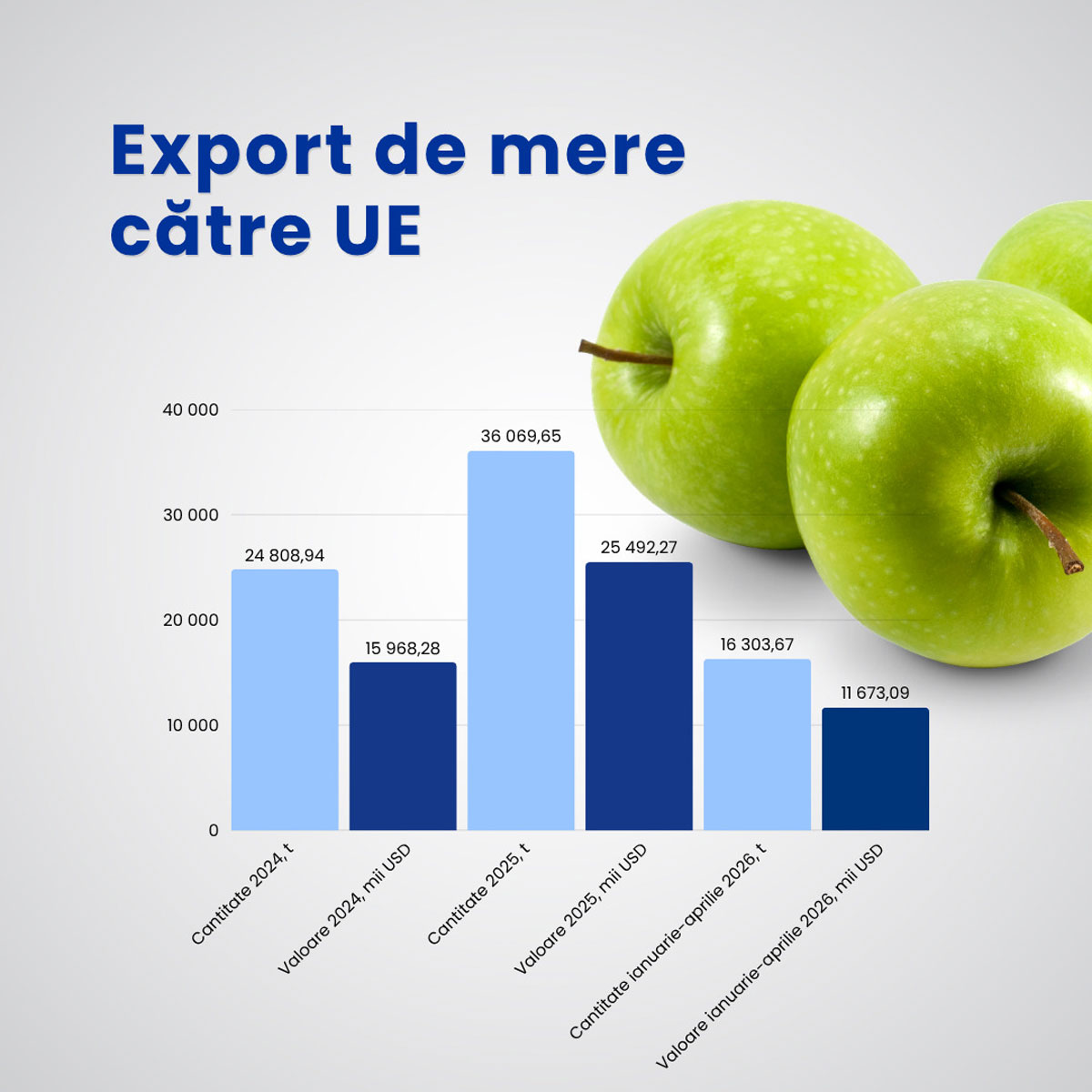 UE PostExport mere