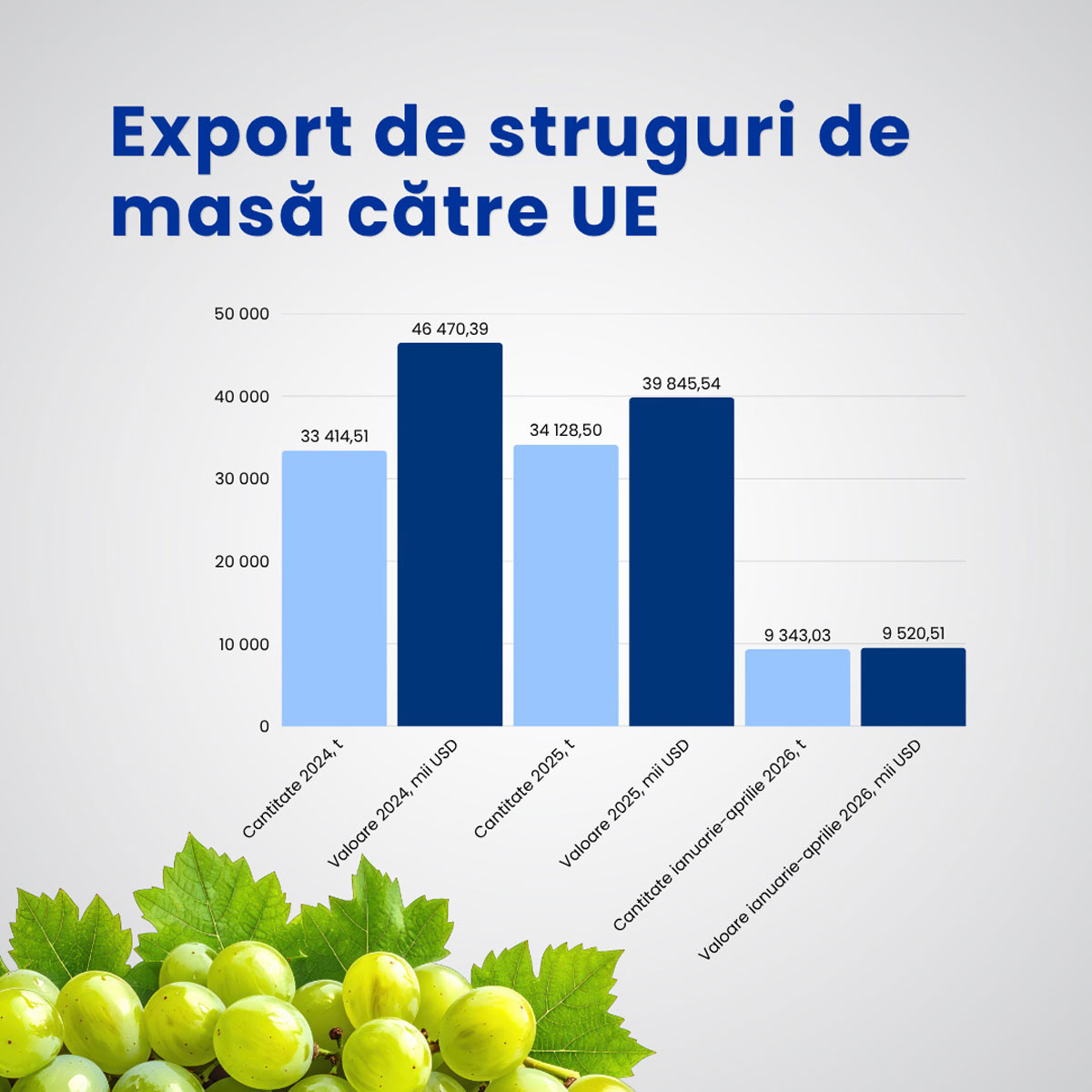 UE PostExport poama