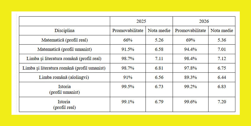 studii de licență 2026