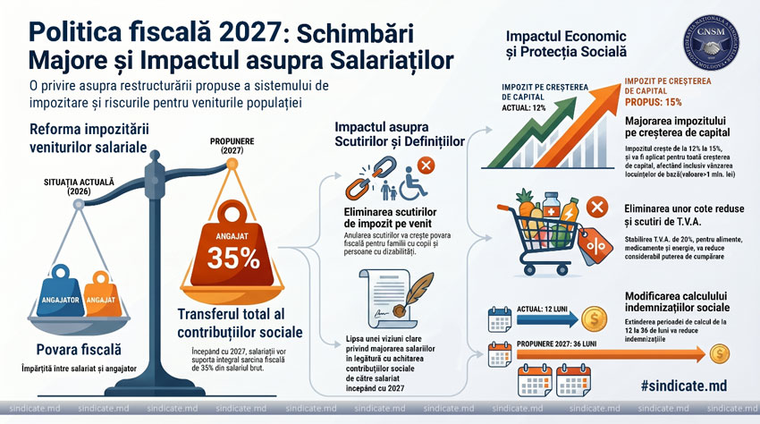fiscal policy