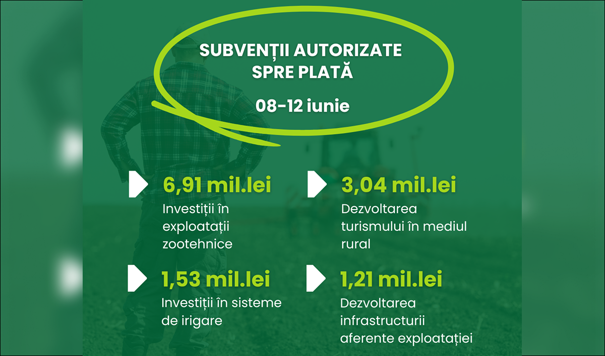  Fermierilor li s-a plătit următoarea tranșă din subvențiile post-investiționale