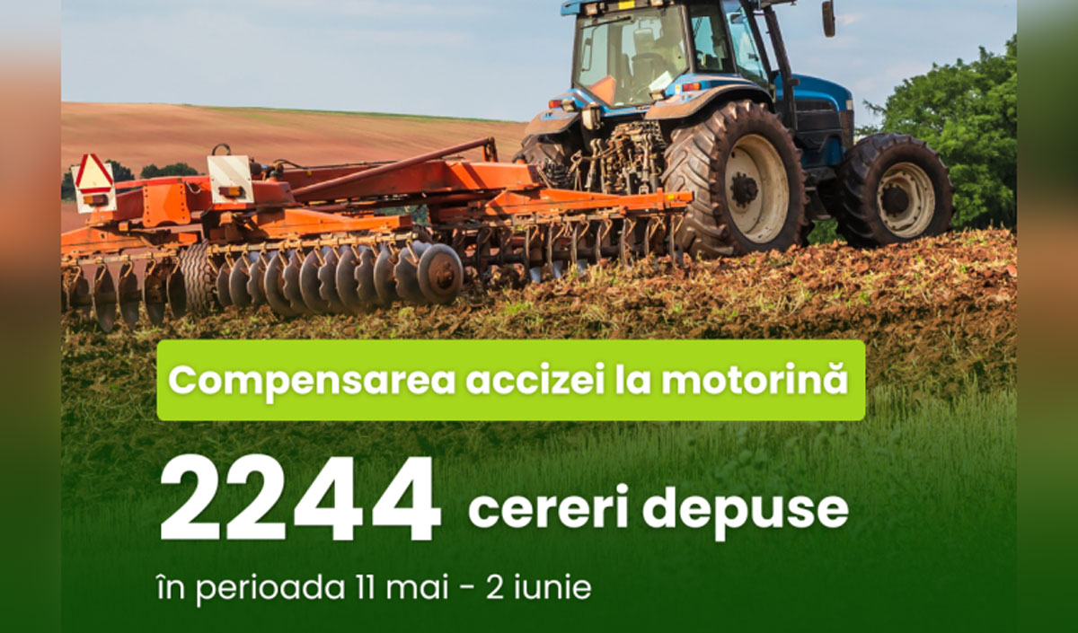 Compensarea accizei la motorină: agricultorii au primit peste 2 000 de cereri