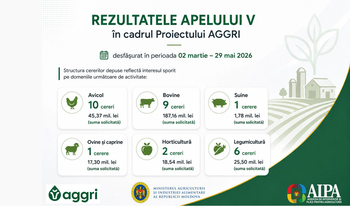 Проект AGGRI: итоги пятого этапа «конкурса грантов»