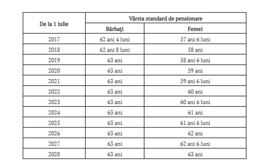 Pension Schedule