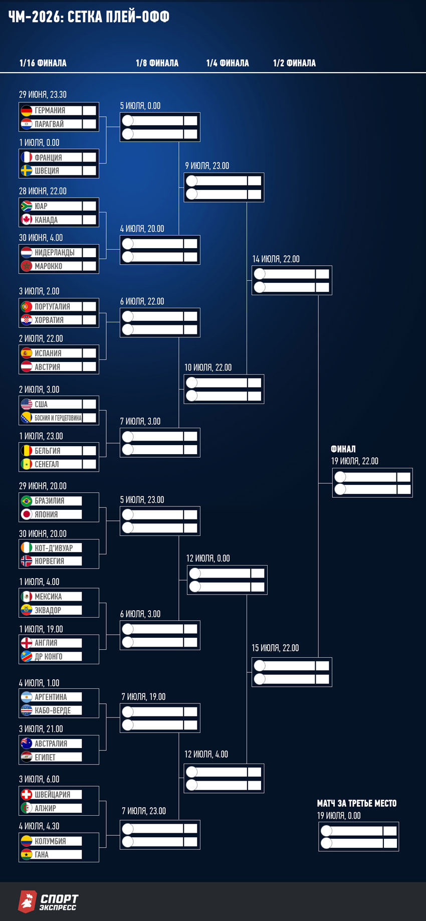 play off 2026