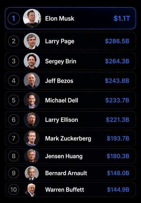 Forbes Billionaires List