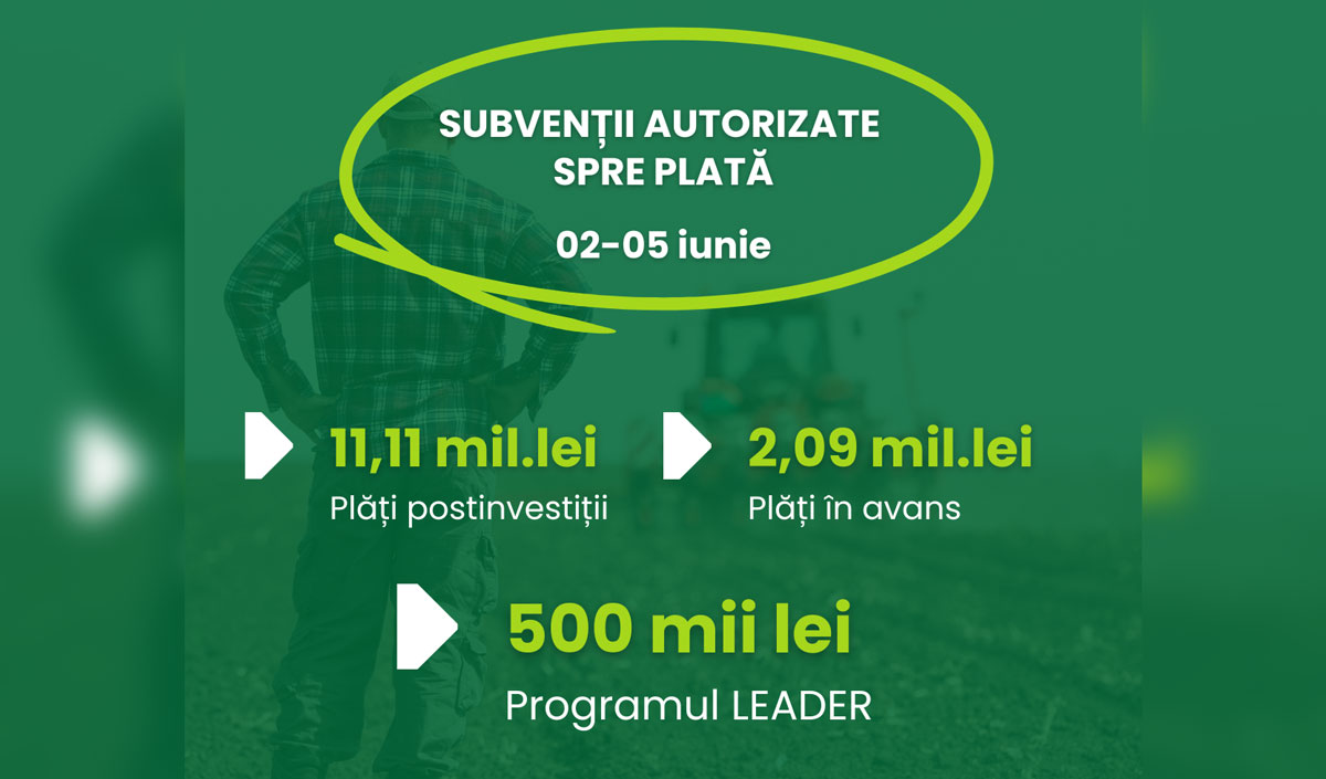 AIPA: subvenții de 13,7 milioane de lei pentru fermieri și activiști rurali