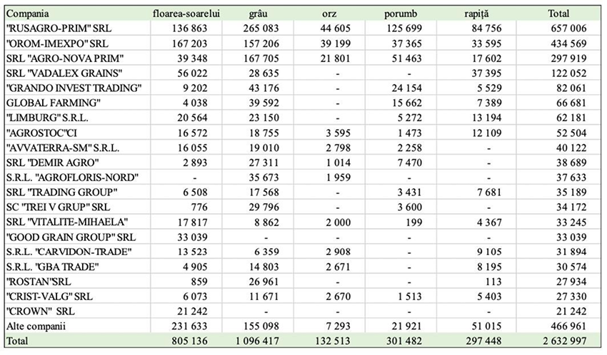 export information