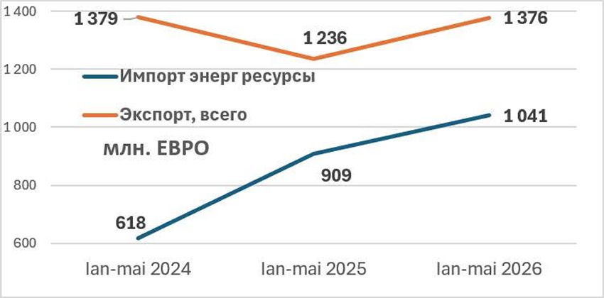 график 1