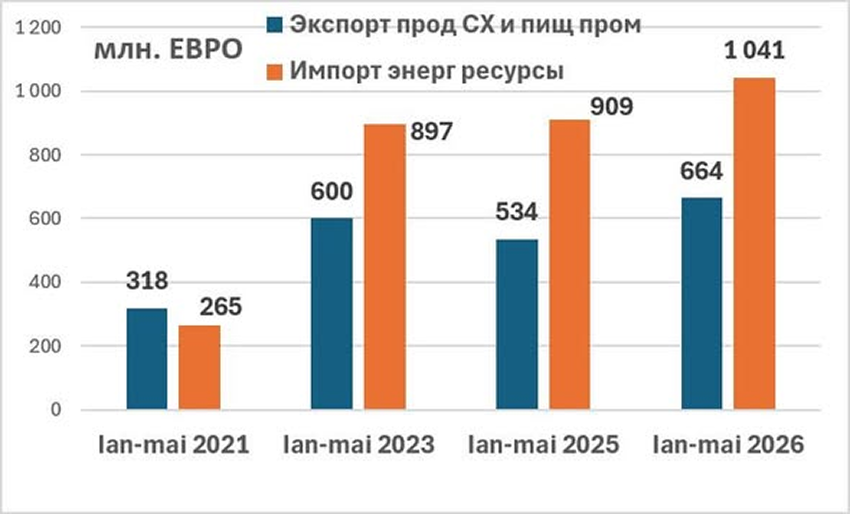 график 2